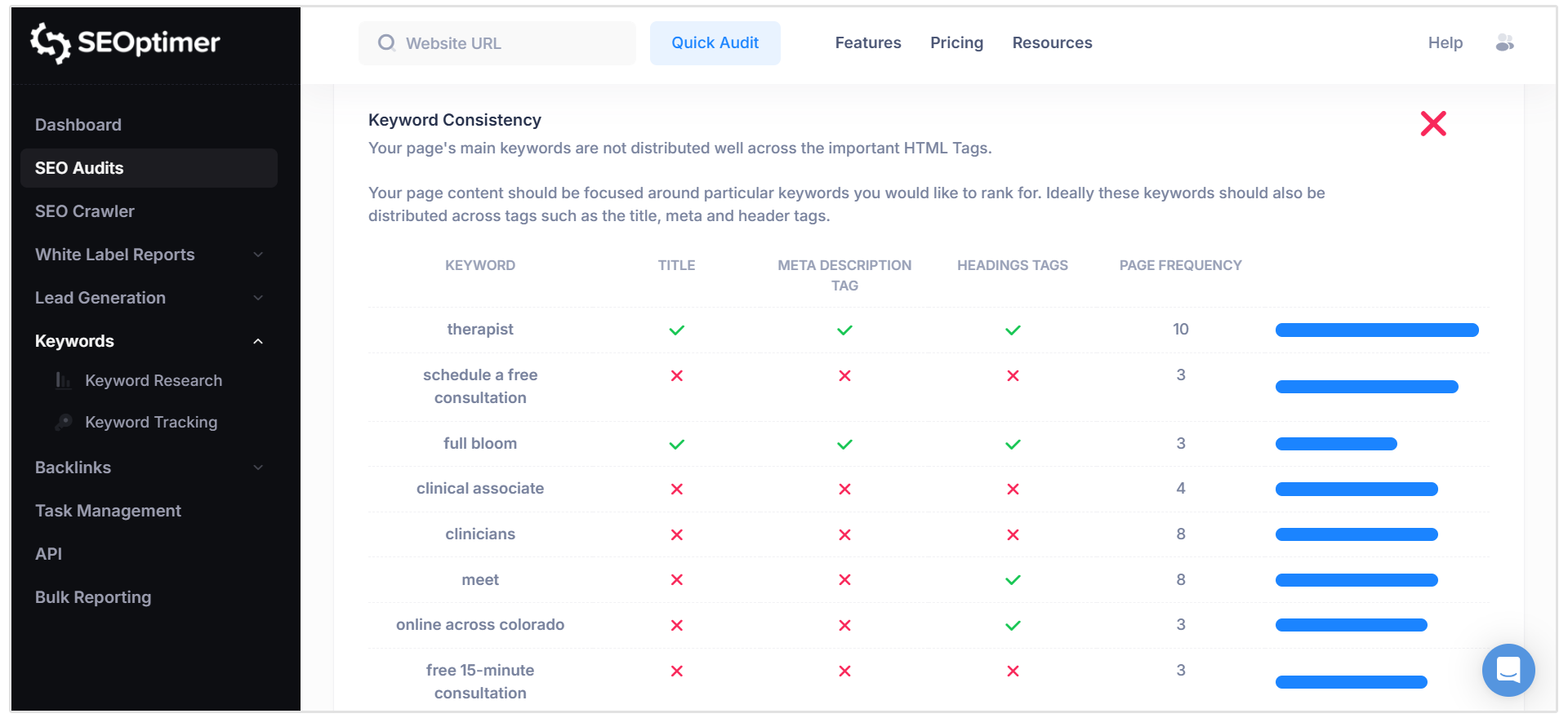 Keyword consitency check